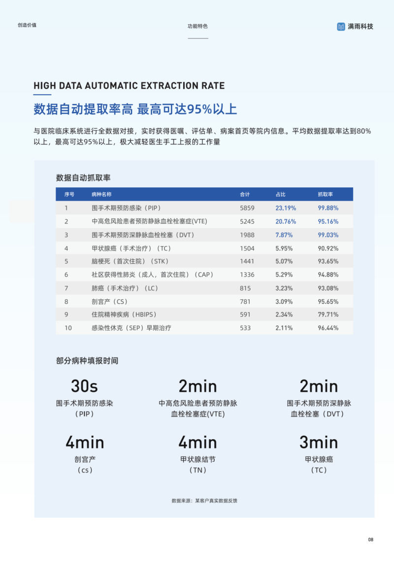 单病种彩页2024版_08.png