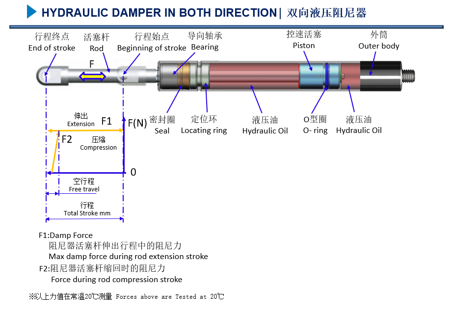 双向液压阻尼器 描述页..png
