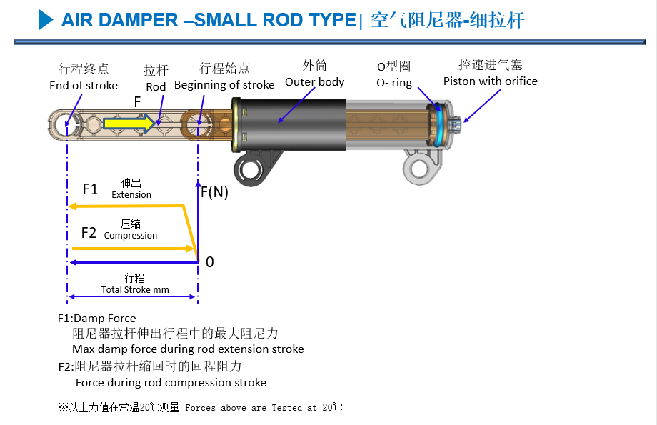 细拉杆阻尼器描述.png