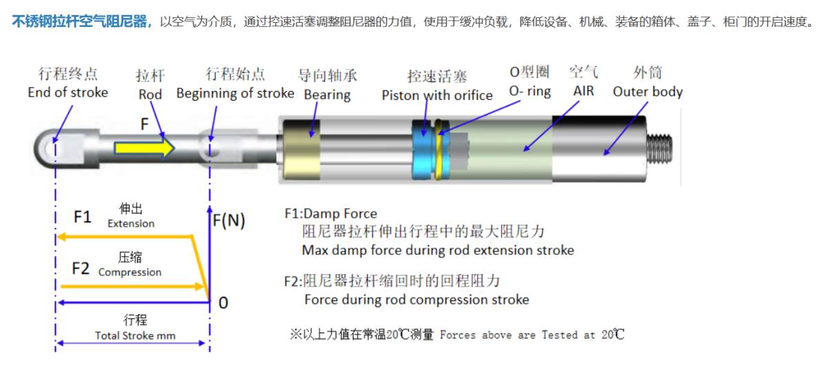 不锈钢空气阻尼器描述.png