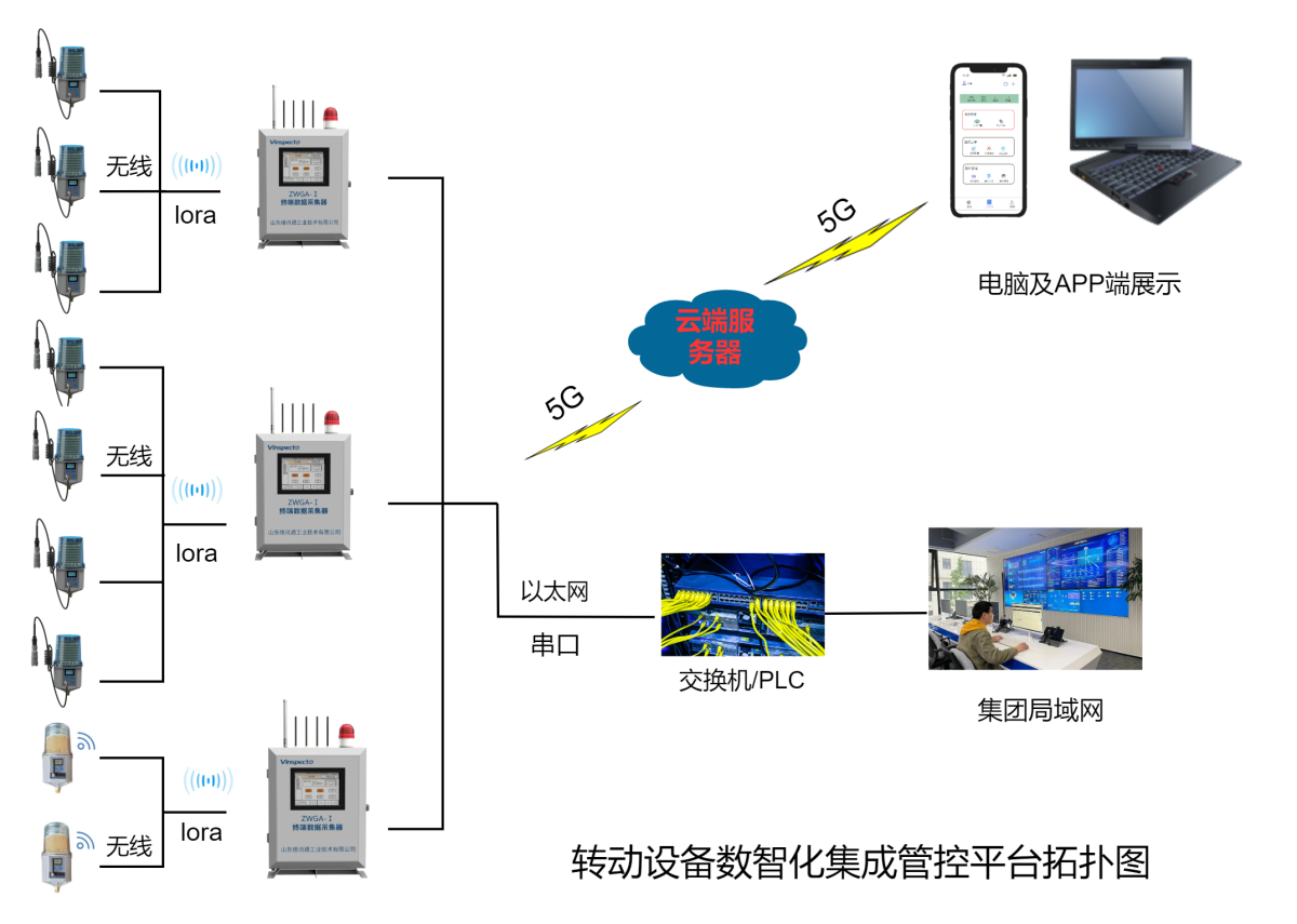 信号管理系统.png