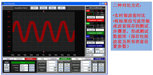 英国abi-BM8600电路板故障检测仪独有的波套设计