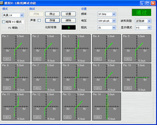 V-I曲线测试
