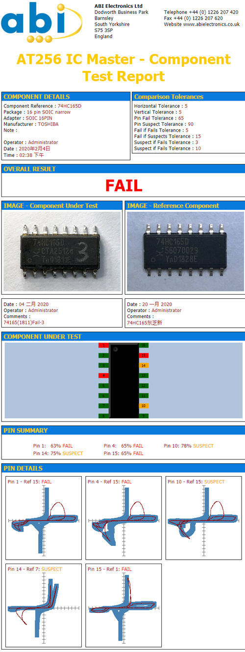 集成电路测试报告