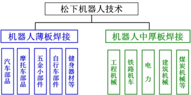 001松下机器人技术.jpg 001松下机器人技术.jpg