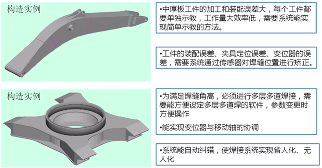 002中厚板工件特点及要求.png 002中厚板工件特点及要求.png