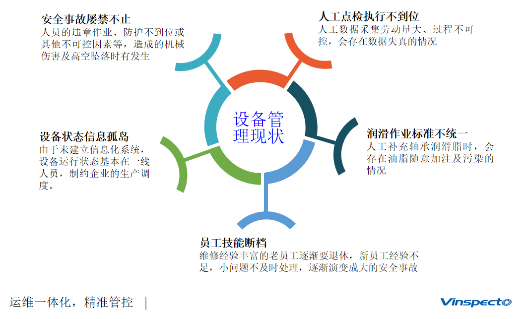 设备管理现状.png