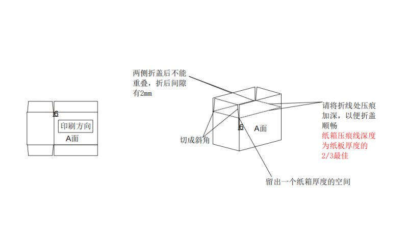 光括包装机用纸箱