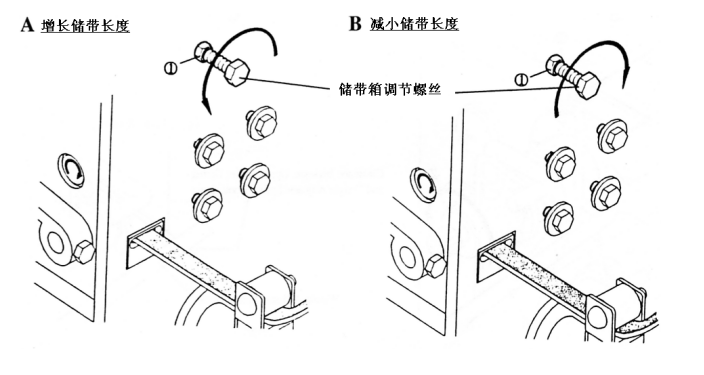光括包装打包机知识