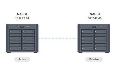 High-Availability 解决方案