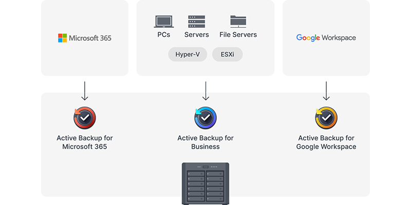 Active Backup Suite