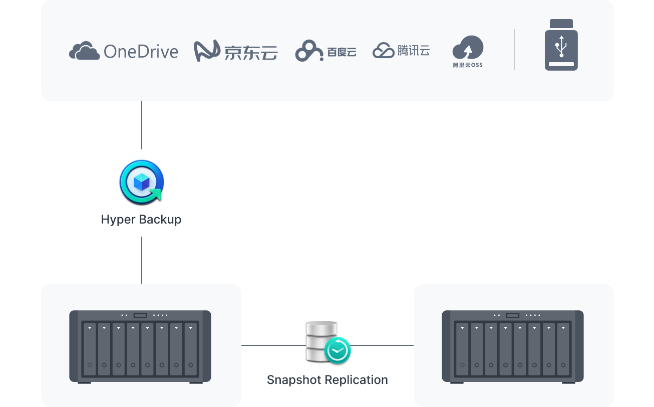 protect_your_synology_system_cn@2x
