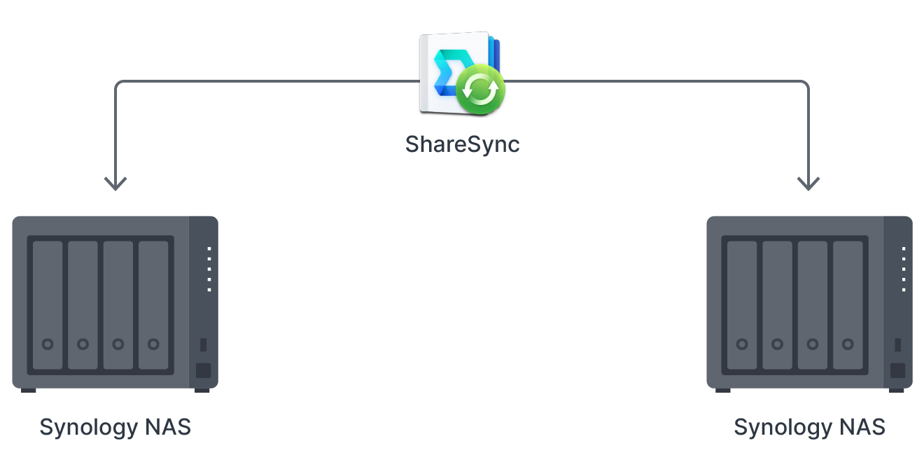 sharing_across@2x