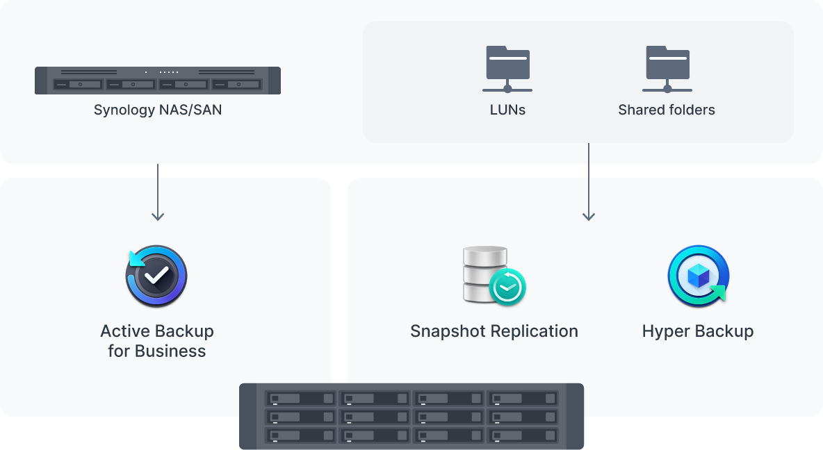 central_backup_server_1@2x