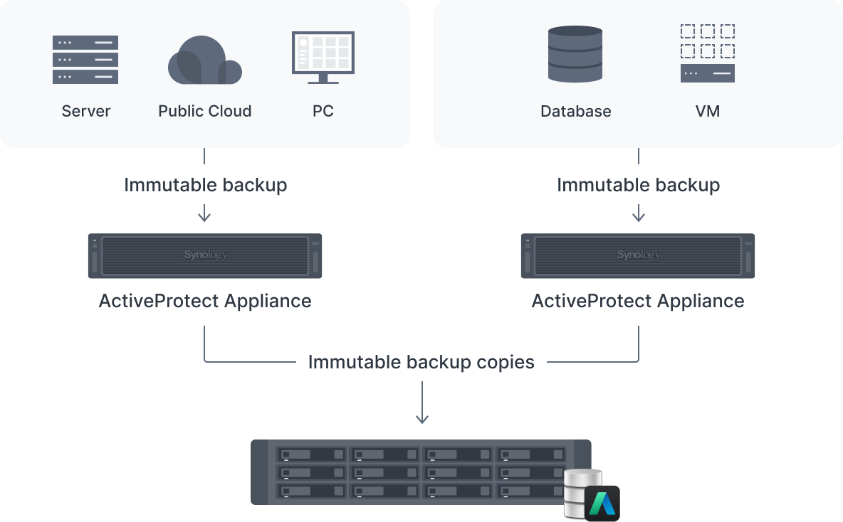 central_backup_server_2@2x