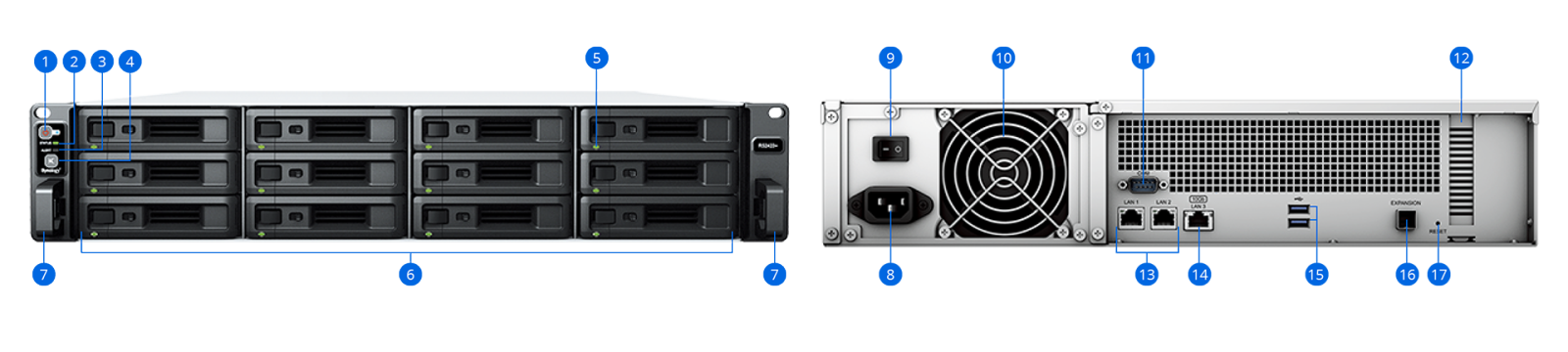 RS2423+