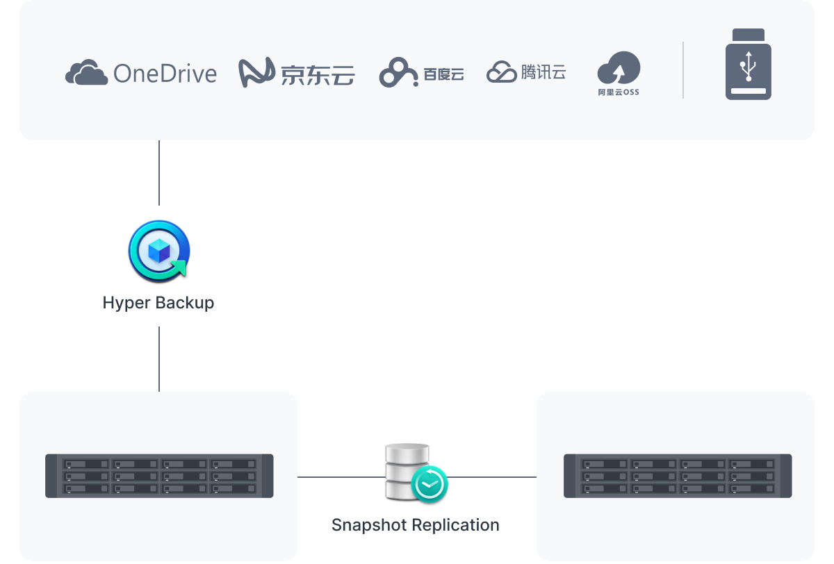 advanced_deployment_and_analysis_options_cn@2x