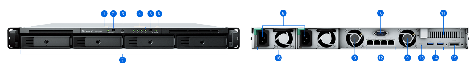RS822RP+