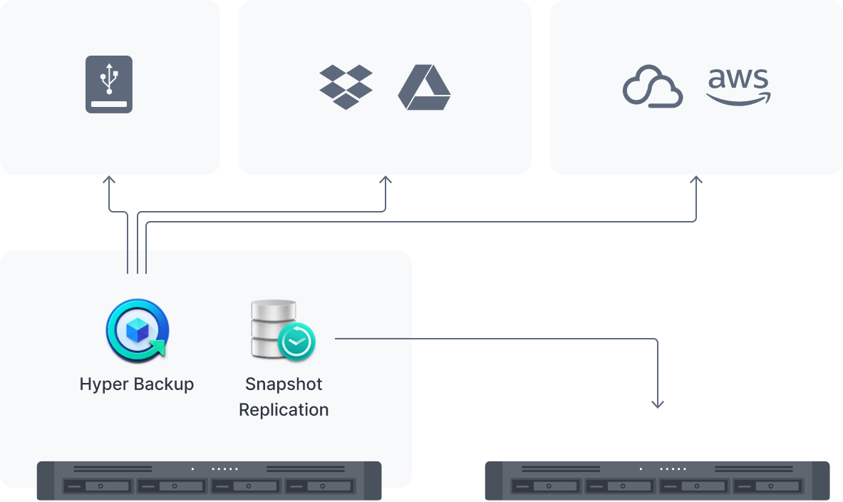 multi_endpoint_pic_02@2x