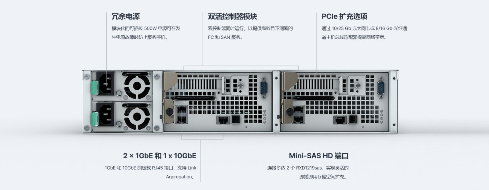 UC3200