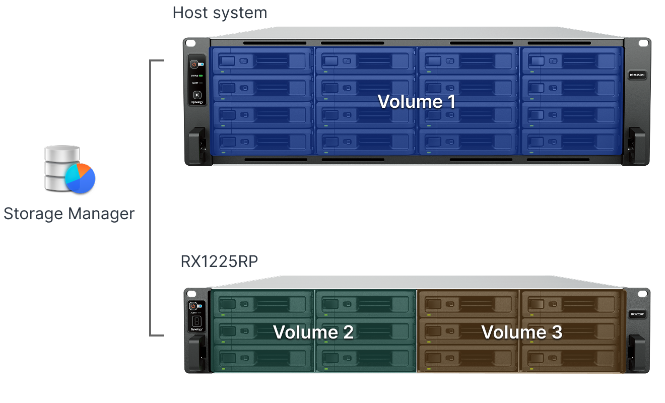 deployment@2x deployment@2x