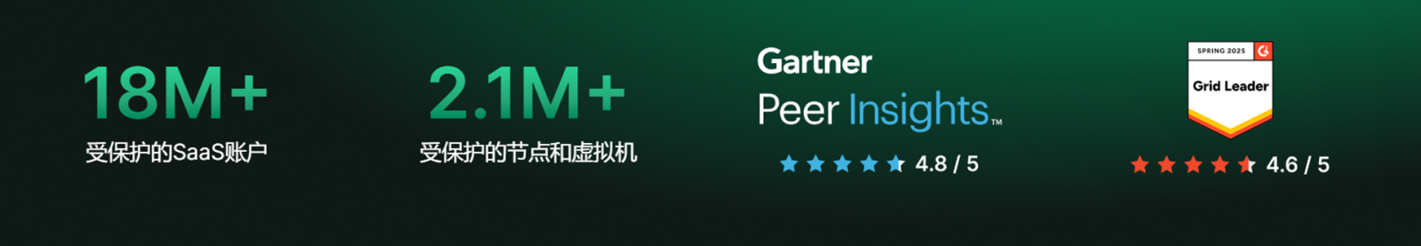 使用我们的解决方案保护您的数据