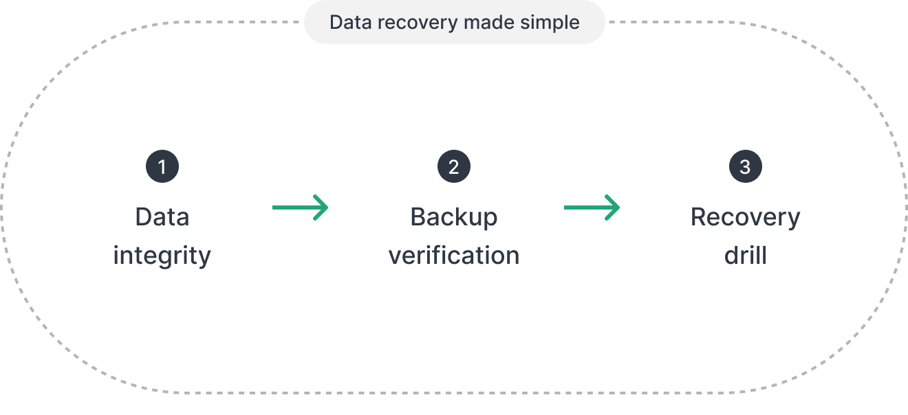 guaranteed_data_pic@2x