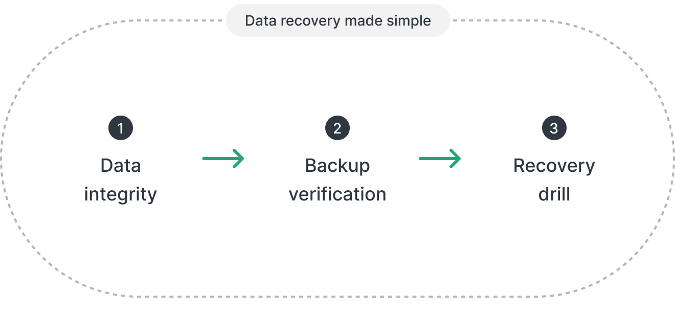 reliable_data_pic@2x