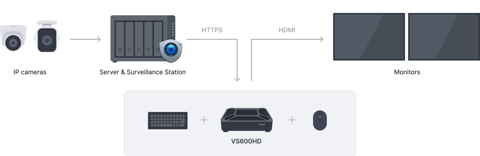 security@2x security@2x