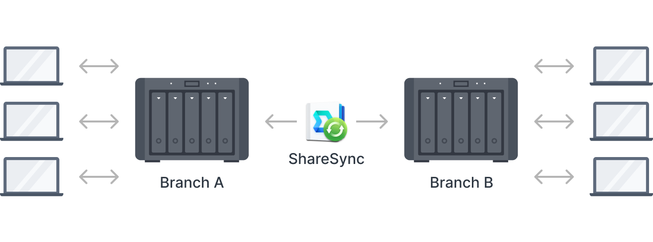 sync_across_sites_easily_cn@2x sync_across_sites_easily_cn@2x