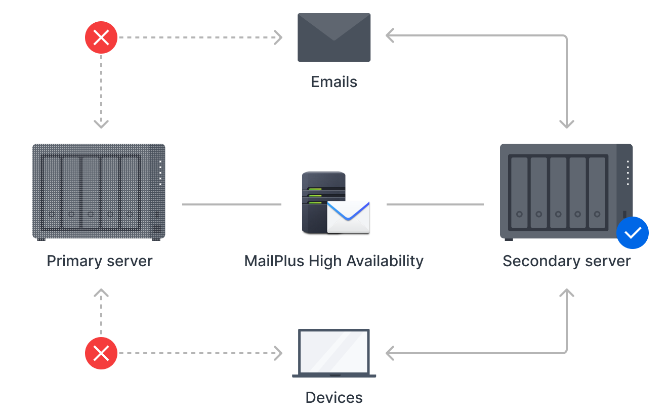 high_availability_pic_v3@2x