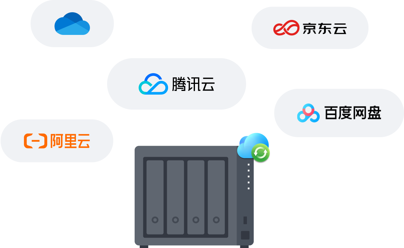 muti_site_3_cn@2x