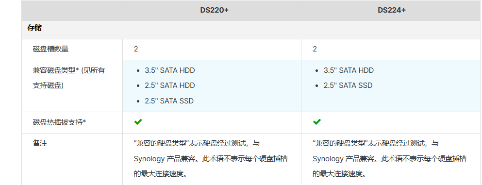 DS224+和DS220+存储对比