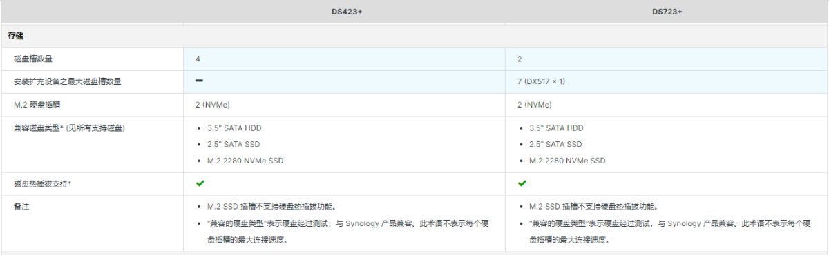 DS423+和DS723+哪个性价比更高呢？