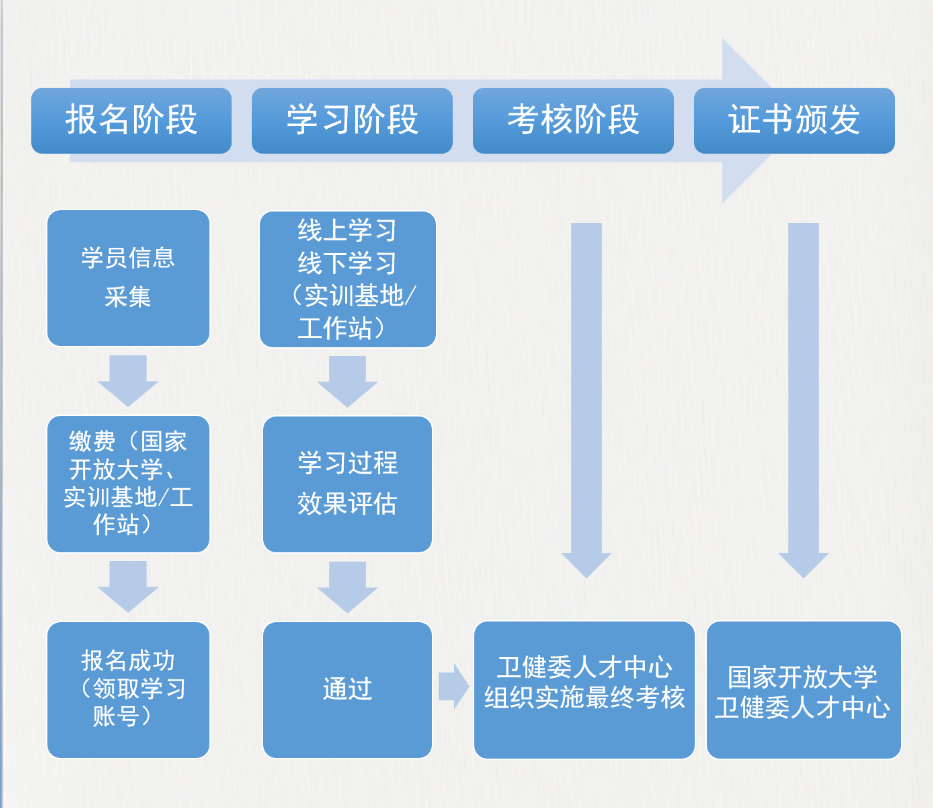 国开学习流程图.png