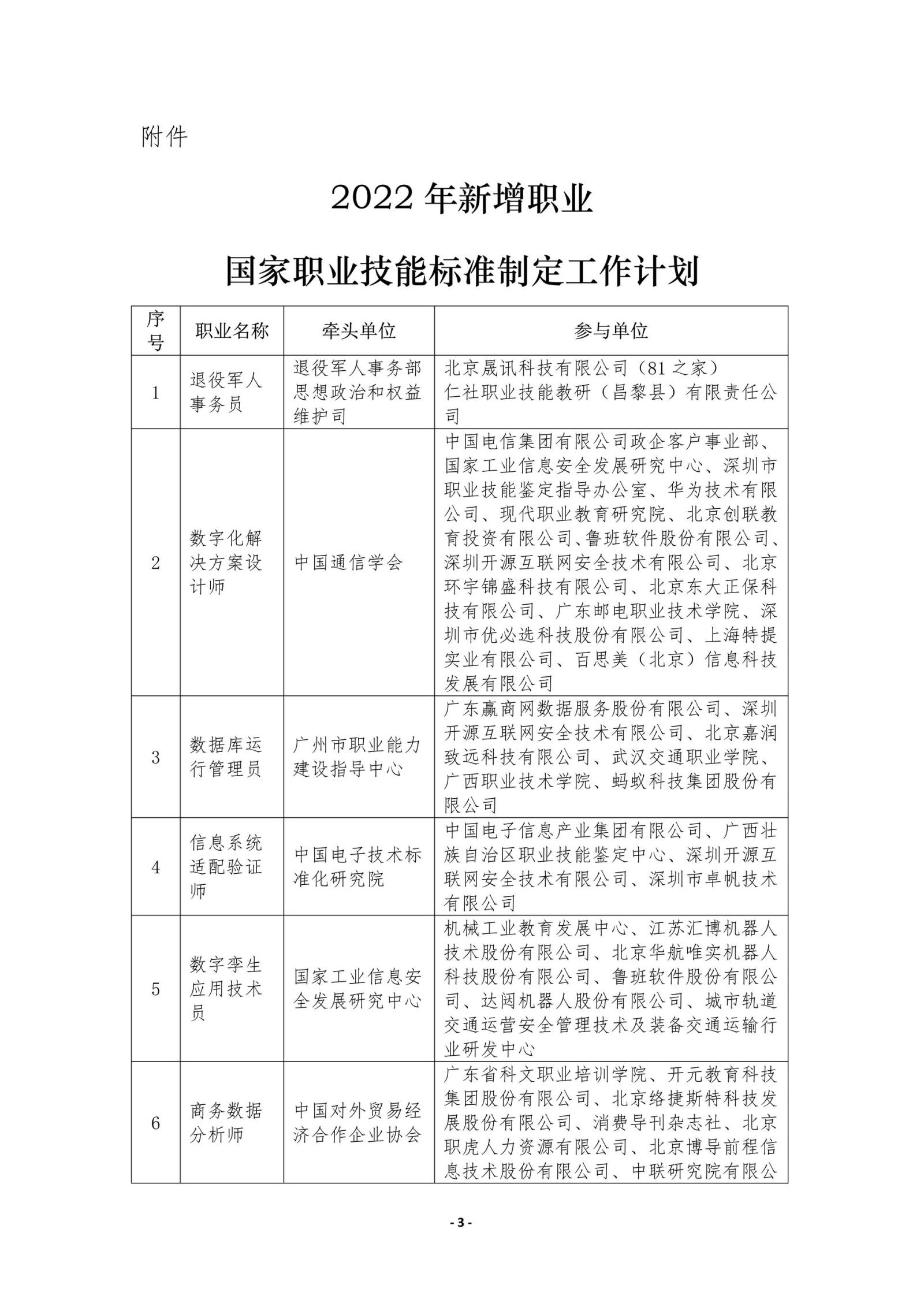 关于印发《2022年新增职业国家职业技能标准制定工作计划》的通知_3.jpg