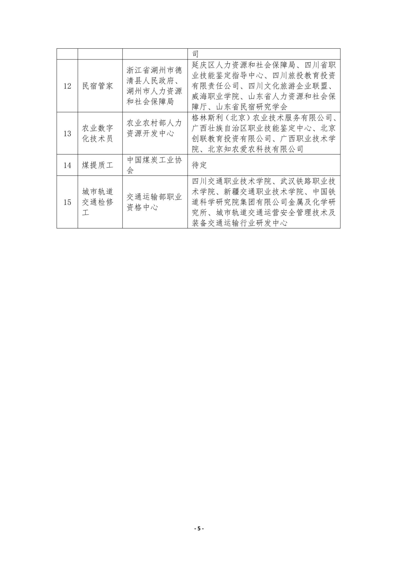 关于印发《2022年新增职业国家职业技能标准制定工作计划》的通知_5.jpg