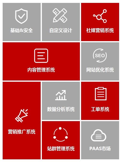 建站系统4月份系统更新及优化。