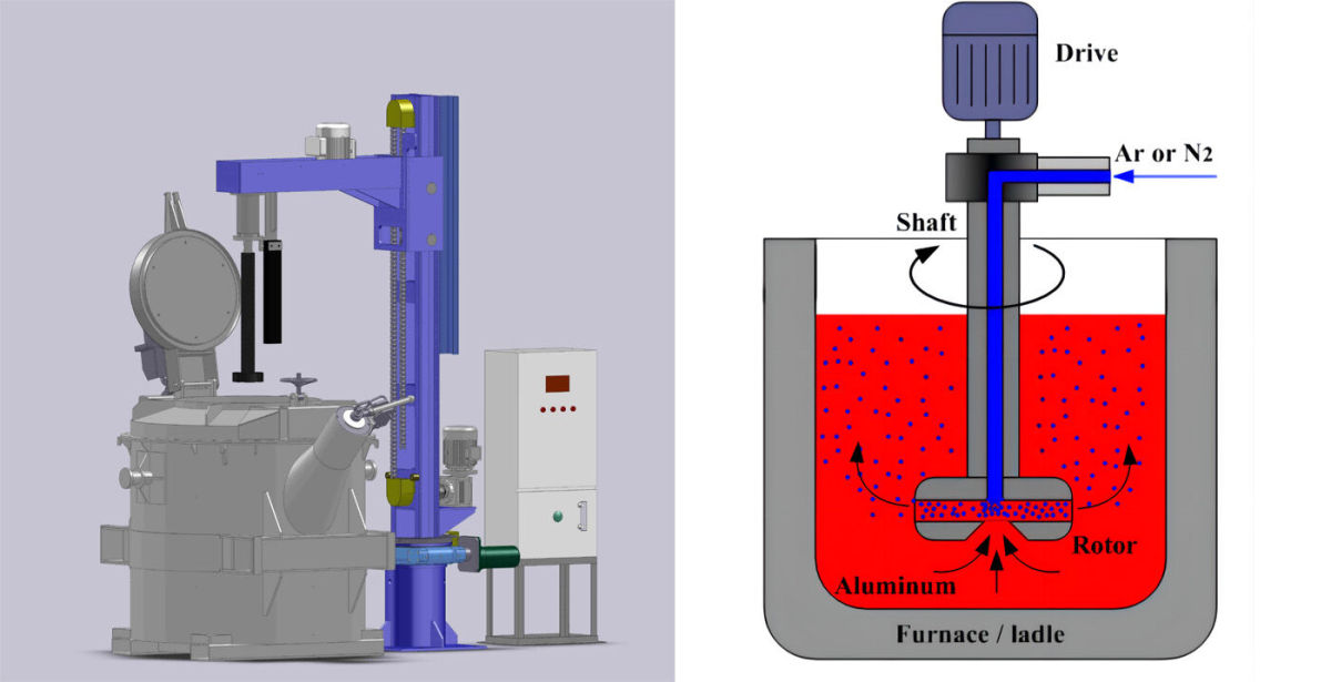Stationary Rotary Degassing and Fluxing Unit1.jpg