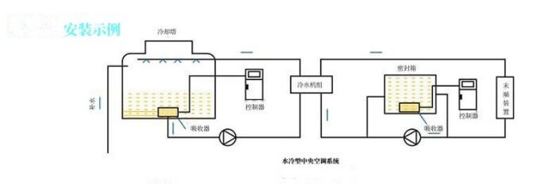 水垢藻类方案图1_副本_副本_副本_副本