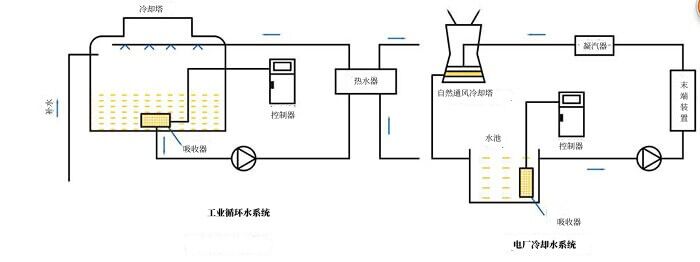 水垢藻类方案图2_副本
